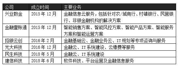 薩摩耶金服擬赴美上市背后:金融科技戰(zhàn)果頗豐之年