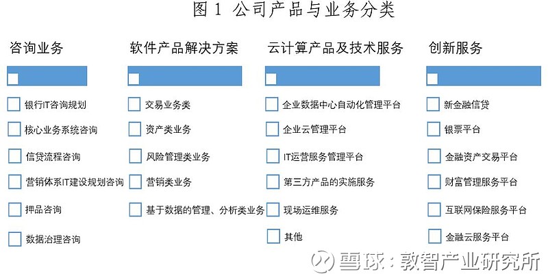 高偉達(dá)(300465):金融信息化龍頭企業(yè)