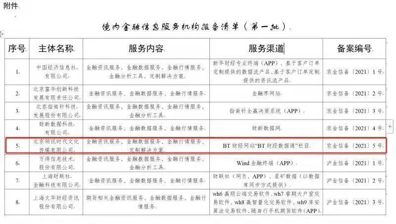 網(wǎng)信辦公布首批金融信息服務(wù)機(jī)構(gòu)名單,bt財(cái)經(jīng)上榜